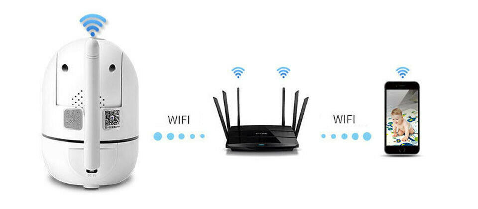 WiFi wireless CCTV IP kamera