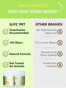GJYC PET 120pcs Pet Dog & Cat Eye Wipes - Unscented Gentle Tear Stain, Secretion, Crust And Dirt Removal Plant-Based Formula Wipes, Containing Aloe Vera, Non-Irritating, 120pcs