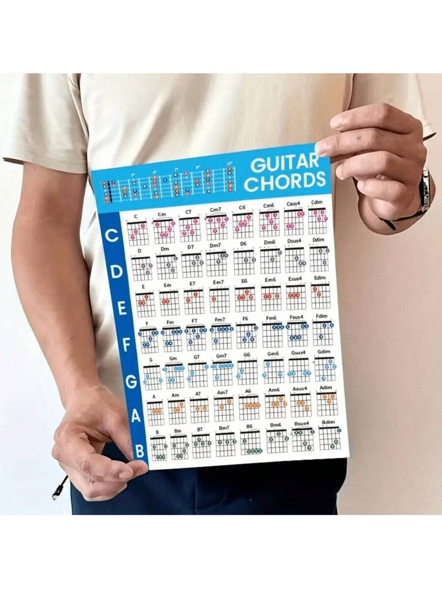 Poster sa akordima za gitaru na engleskom jeziku