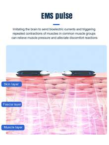 Dual Output TENS Pulse Massager, EMS Pulse Massage Technology, 6 Massage Modes, 19 Intensity Levels