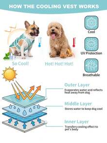 1pc Dog Cooling Vest, Pet Cooling Shirt With Reflective Stripes, UV Protection, Lightweight Breathable 3D Mesh Fabric, Suitable For Beach, Hiking, Walking And Other Outdoor Activities