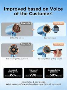 Professional High Power Fast Drying Low Noise Constant Temperature Hair Dryer, Home Hotel Lightweight Travel Salon Hair Dryer, Constant Speed AC Motor, Women's Birthday Gift, One-Key Cold/Hot Air Switch