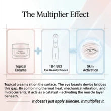 TOUCHBeauty Eye Beauty Device, Dual-Contact Eye Massager, Warm Compression And Lifting, Promotes Blood Circulation, Enhances Skincare Absorption, Maximizes Efficacy. Gift For Women.