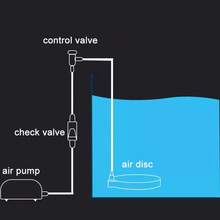 Aquarium Oxygen Aerator, Air Diffuser, Bubble Pump, Hydroponic Oxygenation Plate, Mini Accessories, Nano Disc